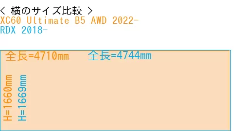 #XC60 Ultimate B5 AWD 2022- + RDX 2018-